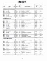 Holley Kits and Parts 1971 064.jpg